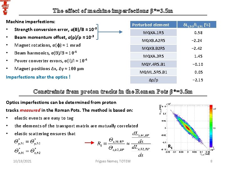 The effect of machine imperfections β*=3. 5 m Machine imperfections: • Strength conversion error,