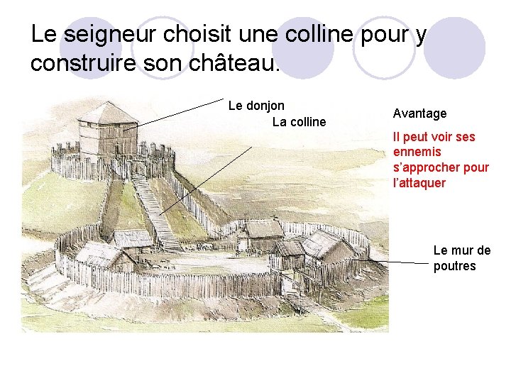 Le seigneur choisit une colline pour y construire son château. l Le donjon La