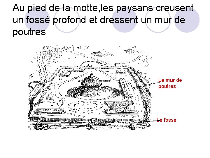 Au pied de la motte, les paysans creusent un fossé profond et dressent un