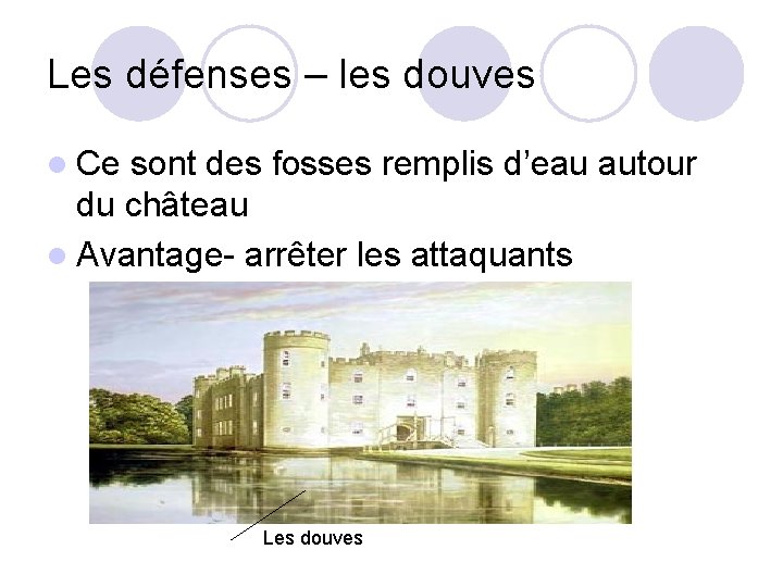 Les défenses – les douves l Ce sont des fosses remplis d’eau autour du