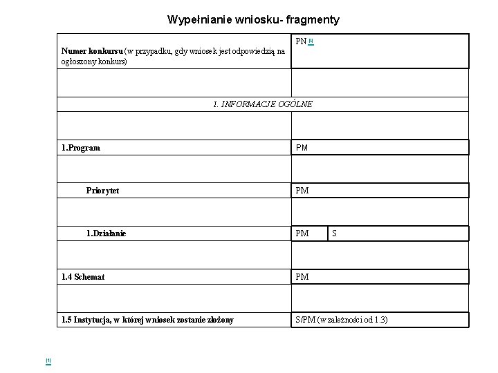 Wypełnianie wniosku- fragmenty PN [1] Numer konkursu (w przypadku, gdy wniosek jest odpowiedzią na