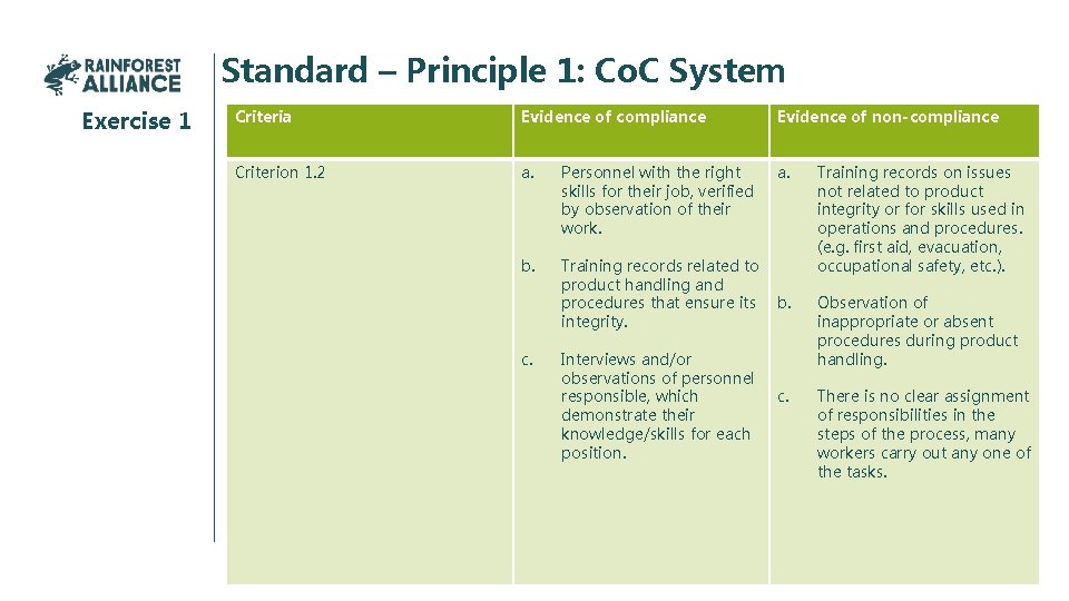 Standard – Principle 1: Co. C System Exercise 1 Criteria Evidence of compliance Evidence