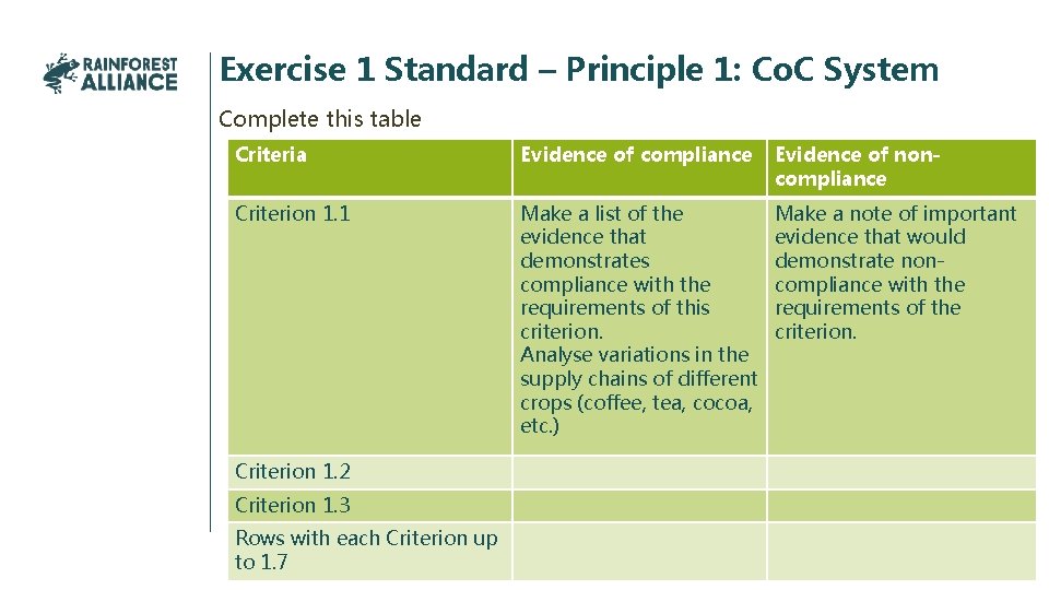 Exercise 1 Standard – Principle 1: Co. C System Complete this table Criteria Evidence