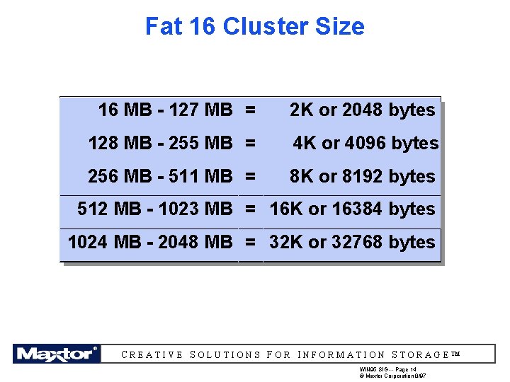 Fat 16 Cluster Size 16 MB - 127 MB = 2 K or 2048
