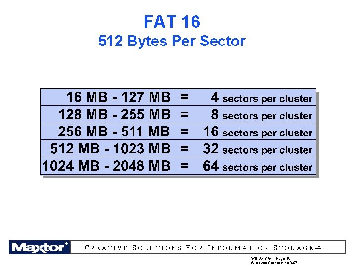 FAT 16 512 Bytes Per Sector ® ®® ® ® CREATIVE SOLUTIONS FOR INFORMATION