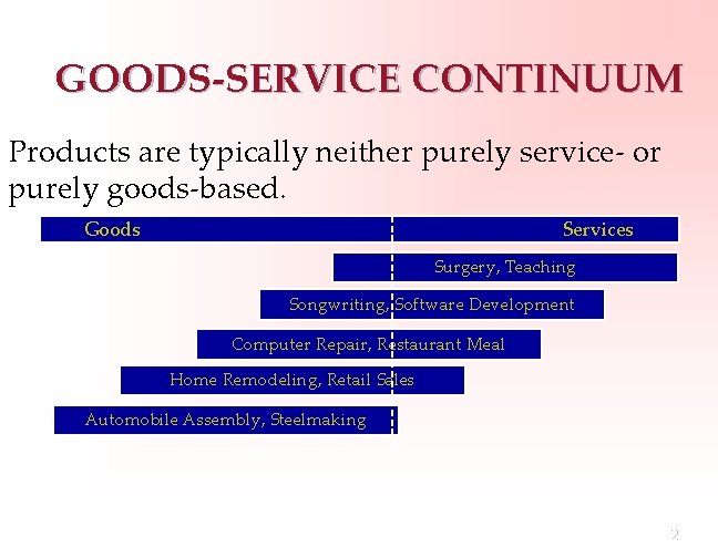 GOODS-SERVICE CONTINUUM Products are typically neither purely service- or purely goods-based. Goods Services Surgery,
