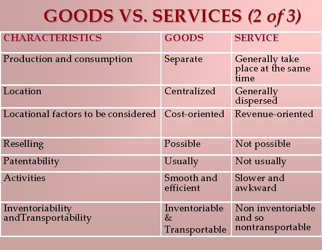 GOODS VS. SERVICES (2 of 3) CHARACTERISTICS GOODS SERVICE Production and consumption Separate Location