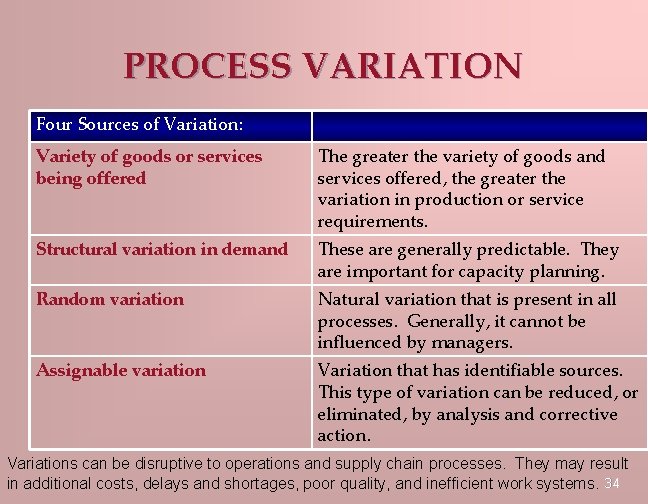 PROCESS VARIATION Four Sources of Variation: Variety of goods or services being offered The