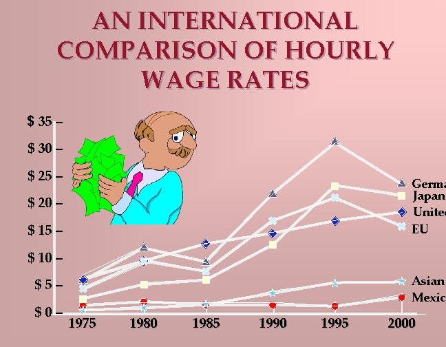 AN INTERNATIONAL COMPARISON OF HOURLY WAGE RATES $ 35 – $ 30 – $