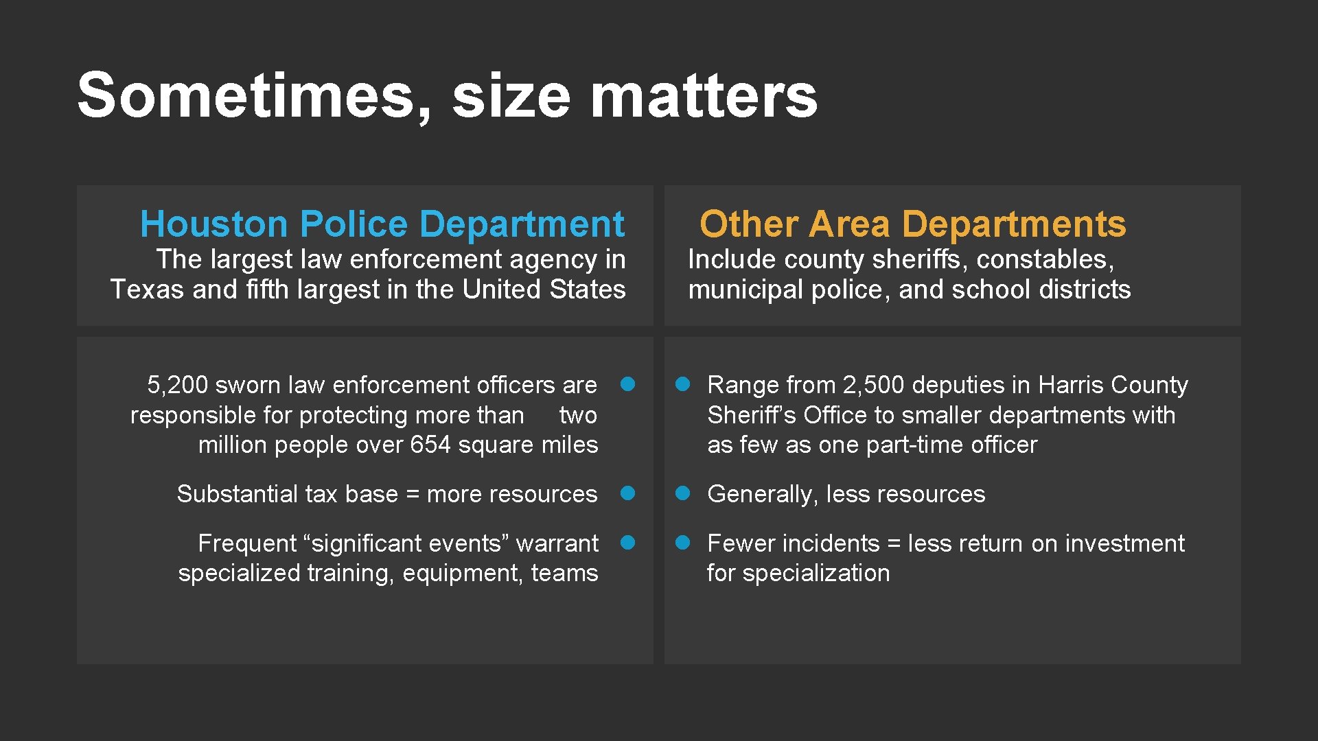 Sometimes, size matters Houston Police Department The largest law enforcement agency in Texas and