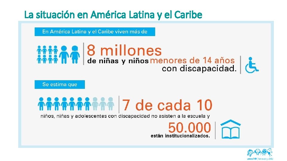 La situación en América Latina y el Caribe 