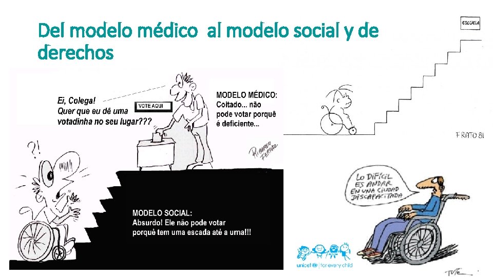 Del modelo médico al modelo social y de derechos 