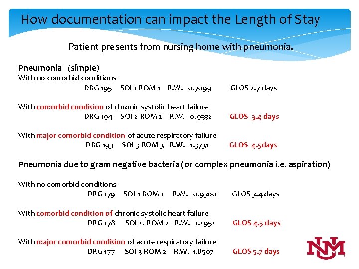 How documentation can impact the Length of Stay Patient presents from nursing home with