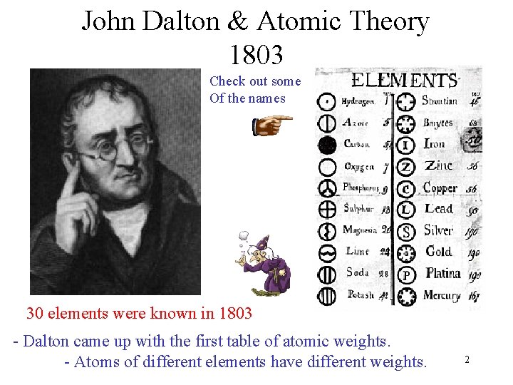 John Dalton & Atomic Theory 1803 Check out some Of the names 30 elements