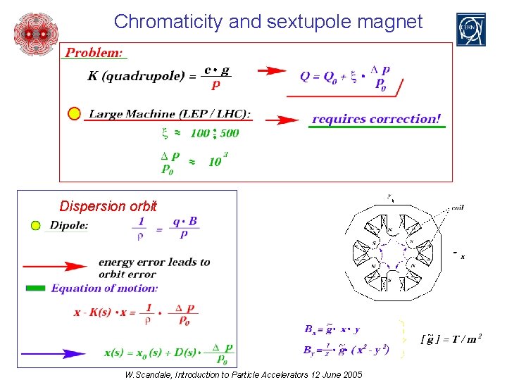 Chromaticity and sextupole magnet Dispersion orbit W. Scandale, Introduction to Particle Accelerators 12 June