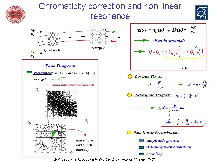 Chromaticity correction and non-linear resonance W. Scandale, Introduction to Particle Accelerators 12 June 2005