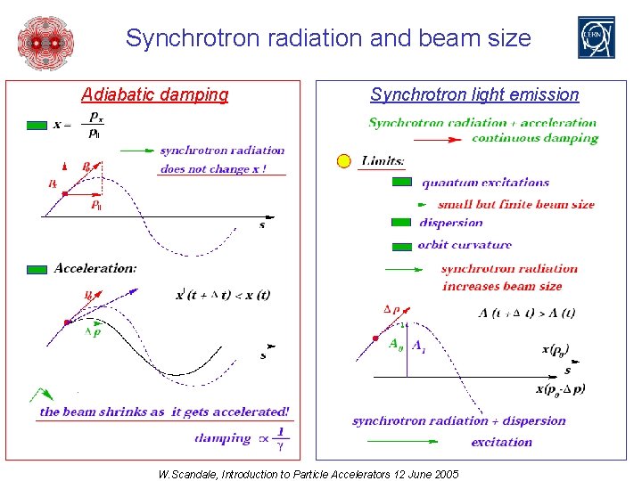 Synchrotron radiation and beam size Adiabatic damping Synchrotron light emission W. Scandale, Introduction to