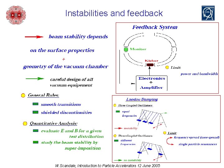 Instabilities and feedback W. Scandale, Introduction to Particle Accelerators 12 June 2005 