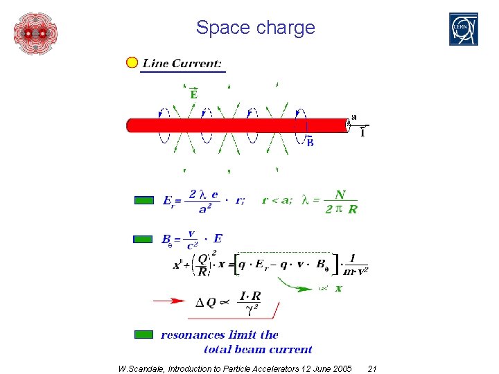 Space charge W. Scandale, Introduction to Particle Accelerators 12 June 2005 21 