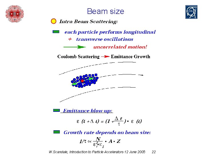 Beam size W. Scandale, Introduction to Particle Accelerators 12 June 2005 22 