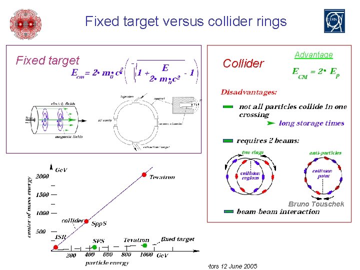 Fixed target versus collider rings Fixed target Collider Advantage Bruno Touschek W. Scandale, Introduction