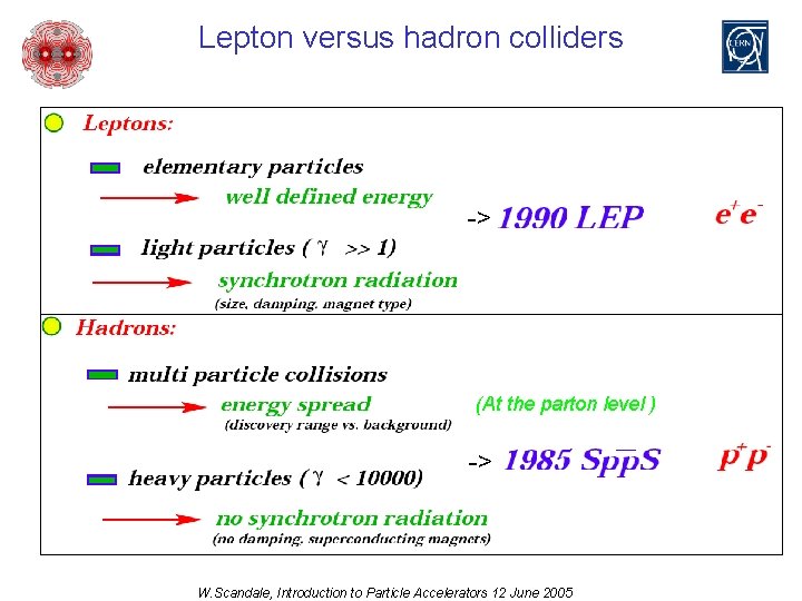 Lepton versus hadron colliders -> (At the parton level ) -> W. Scandale, Introduction