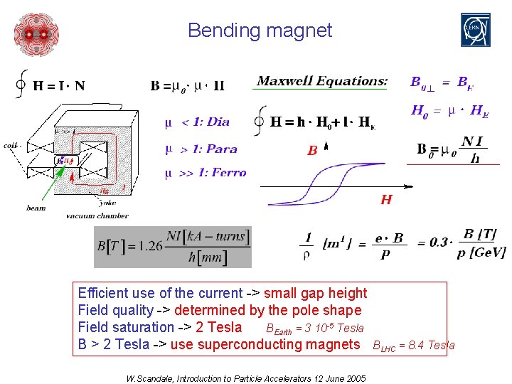Bending magnet Efficient use of the current -> small gap height Field quality ->