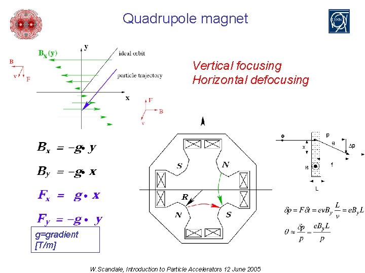 Quadrupole magnet Vertical focusing Horizontal defocusing g=gradient [T/m] W. Scandale, Introduction to Particle Accelerators