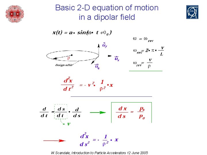 Basic 2 -D equation of motion in a dipolar field W. Scandale, Introduction to