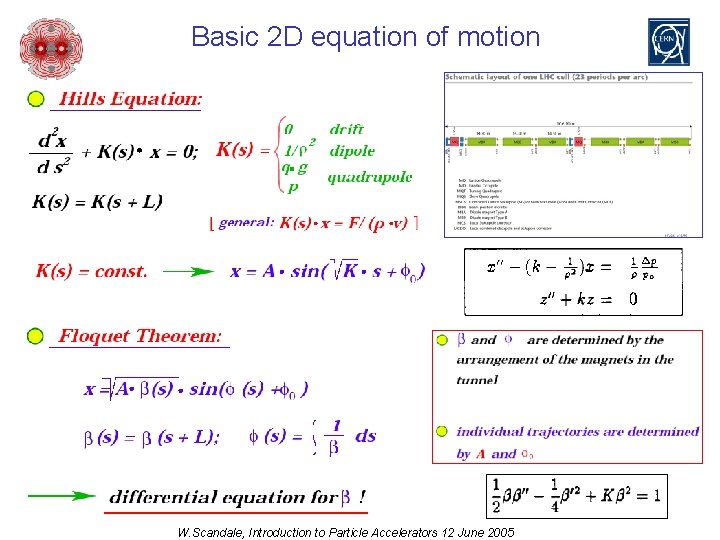 Basic 2 D equation of motion W. Scandale, Introduction to Particle Accelerators 12 June