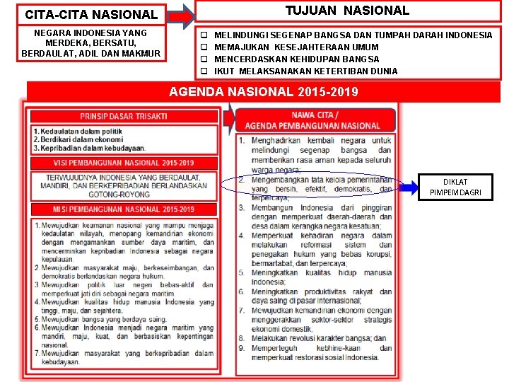 TUJUAN NASIONAL CITA-CITA NASIONAL NEGARA INDONESIA YANG MERDEKA, BERSATU, BERDAULAT, ADIL DAN MAKMUR q