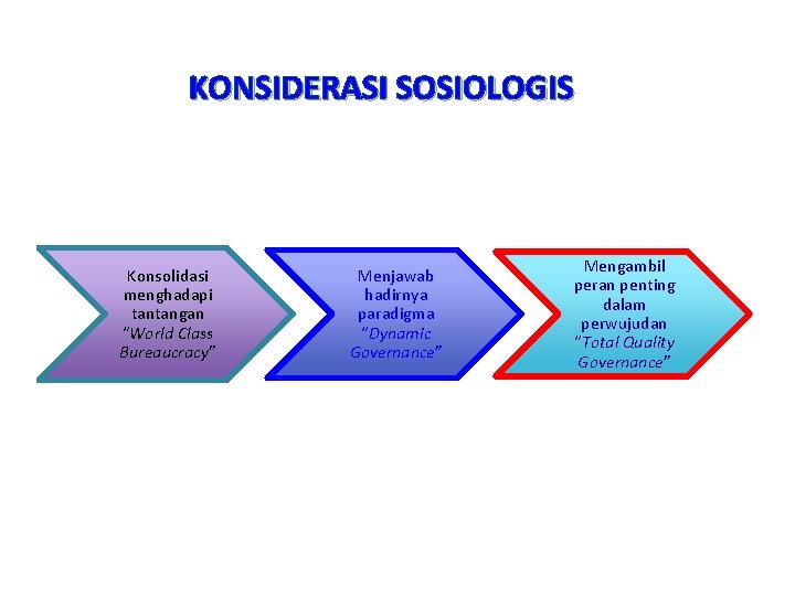 KONSIDERASI SOSIOLOGIS Konsolidasi menghadapi tantangan “World Class Bureaucracy” Menjawab hadirnya paradigma “Dynamic Governance” Mengambil