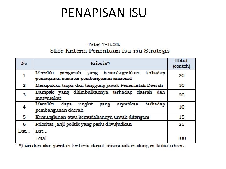 PENAPISAN ISU 