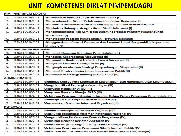 UNIT KOMPETENSI DIKLAT PIMPEMDAGRI 