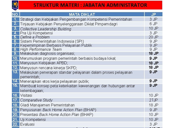 STRUKTUR MATERI : JABATAN ADMINISTRATOR NO. 1. 2. 3. 4. 5. 6. 7. 8.