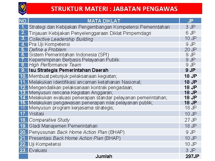 STRUKTUR MATERI : JABATAN PENGAWAS NO. 1. 2. 3. 4. 5. 6. 7. 8.