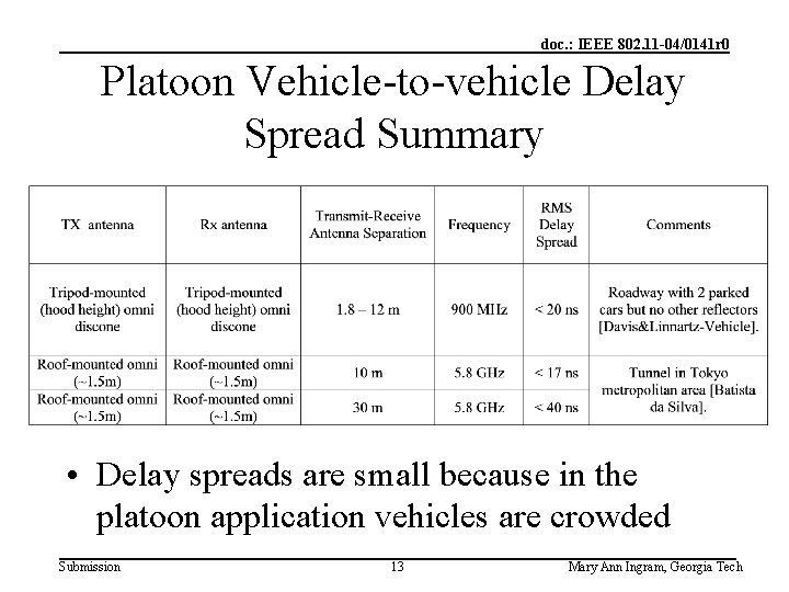 doc. : IEEE 802. 11 -04/0141 r 0 Platoon Vehicle-to-vehicle Delay Spread Summary •