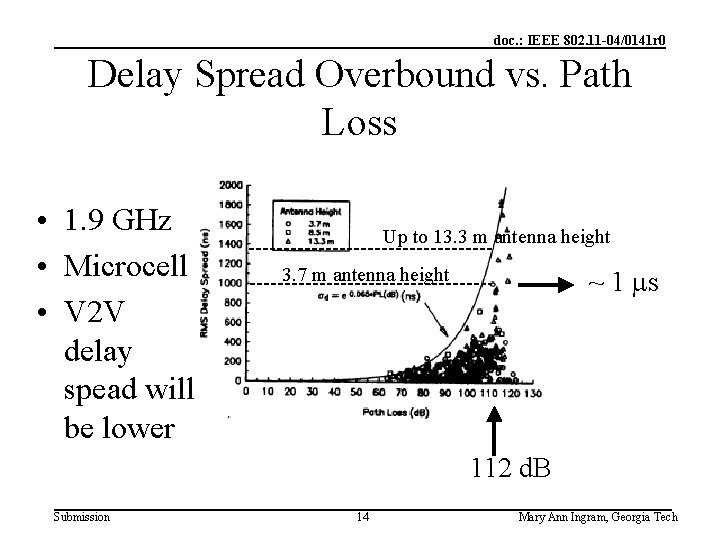 doc. : IEEE 802. 11 -04/0141 r 0 Delay Spread Overbound vs. Path Loss