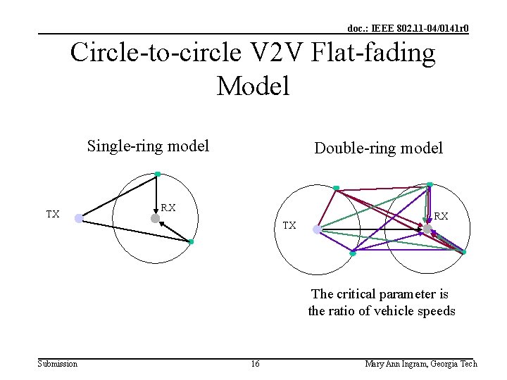 doc. : IEEE 802. 11 -04/0141 r 0 Circle-to-circle V 2 V Flat-fading Model