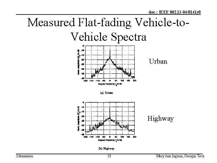 doc. : IEEE 802. 11 -04/0141 r 0 Measured Flat-fading Vehicle-to. Vehicle Spectra Urban