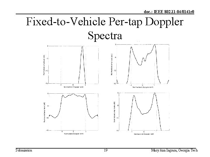 doc. : IEEE 802. 11 -04/0141 r 0 Fixed-to-Vehicle Per-tap Doppler Spectra Submission 19