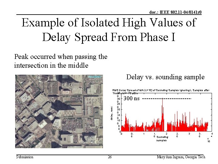 doc. : IEEE 802. 11 -04/0141 r 0 Example of Isolated High Values of