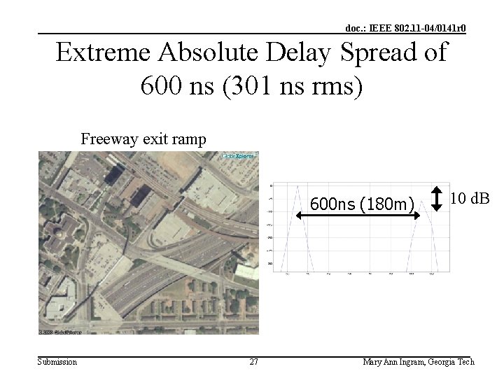 doc. : IEEE 802. 11 -04/0141 r 0 Extreme Absolute Delay Spread of 600
