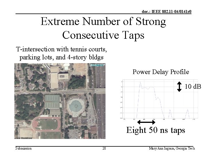 doc. : IEEE 802. 11 -04/0141 r 0 Extreme Number of Strong Consecutive Taps