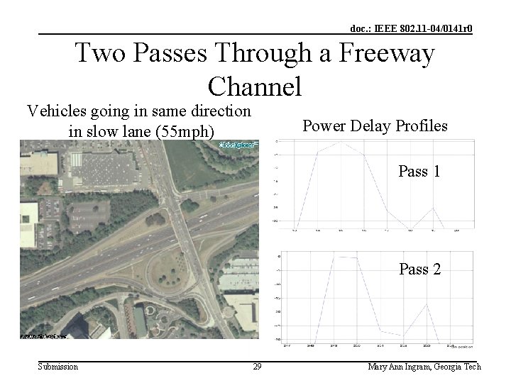 doc. : IEEE 802. 11 -04/0141 r 0 Two Passes Through a Freeway Channel