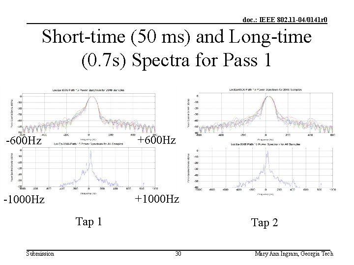 doc. : IEEE 802. 11 -04/0141 r 0 Short-time (50 ms) and Long-time (0.