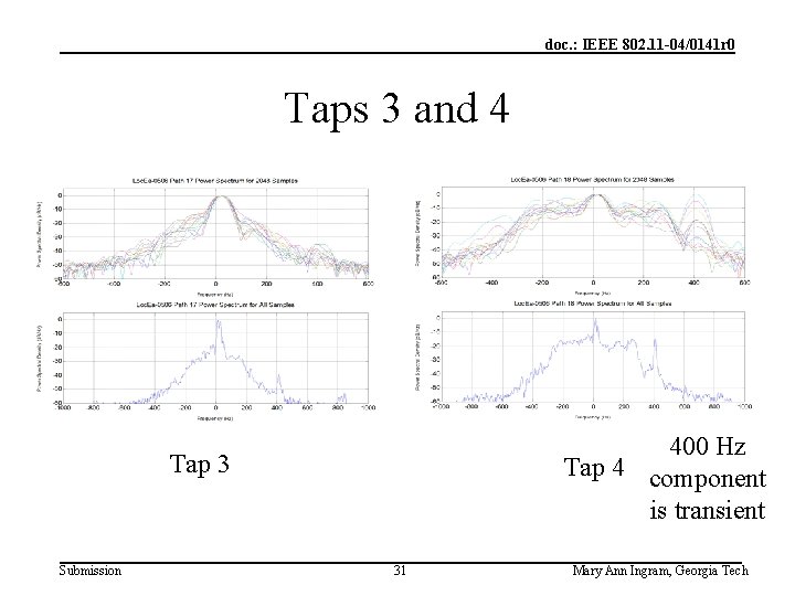 doc. : IEEE 802. 11 -04/0141 r 0 Taps 3 and 4 400 Hz