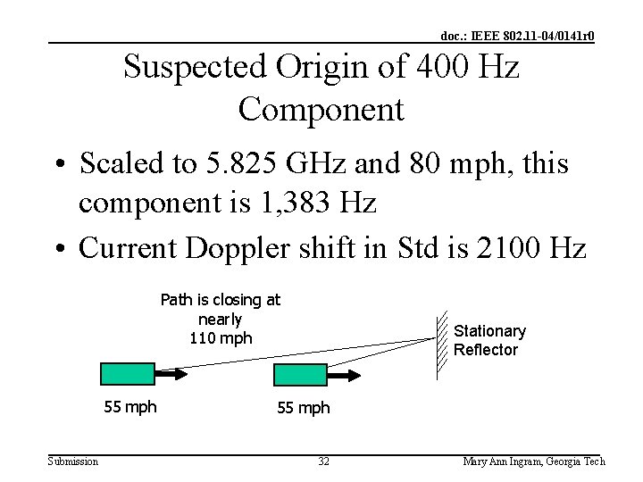 doc. : IEEE 802. 11 -04/0141 r 0 Suspected Origin of 400 Hz Component