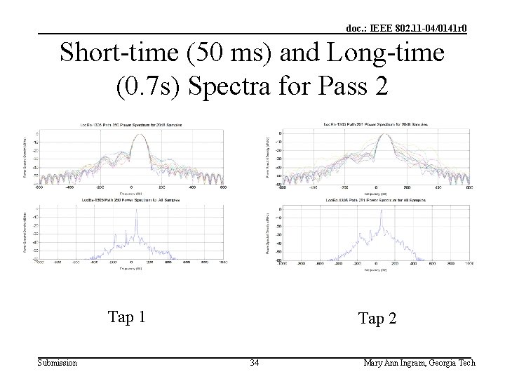 doc. : IEEE 802. 11 -04/0141 r 0 Short-time (50 ms) and Long-time (0.