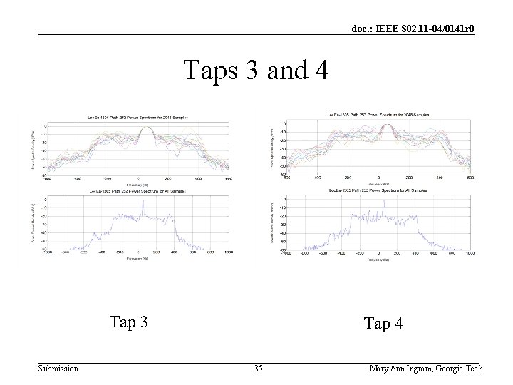 doc. : IEEE 802. 11 -04/0141 r 0 Taps 3 and 4 Tap 3